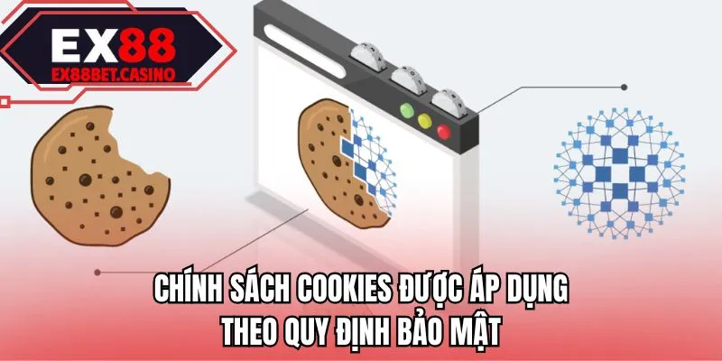 Chính sách cookies được áp dụng theo quy định bảo mật